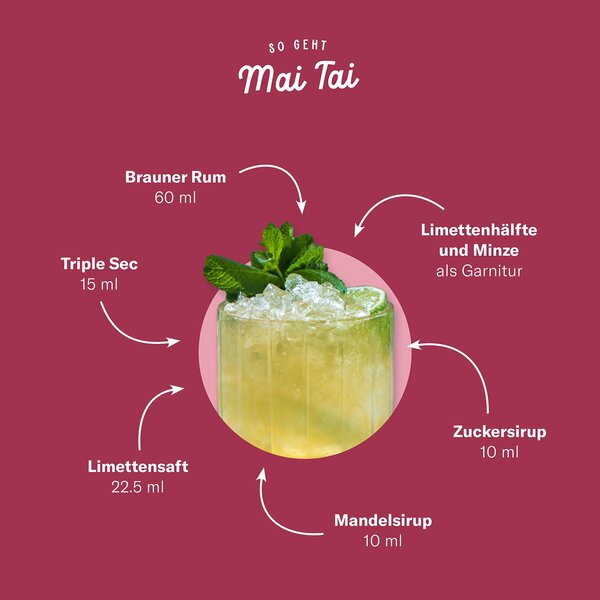 Swiss Mojito aka Minzli